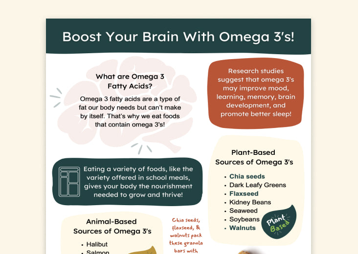 Omega 3 Education