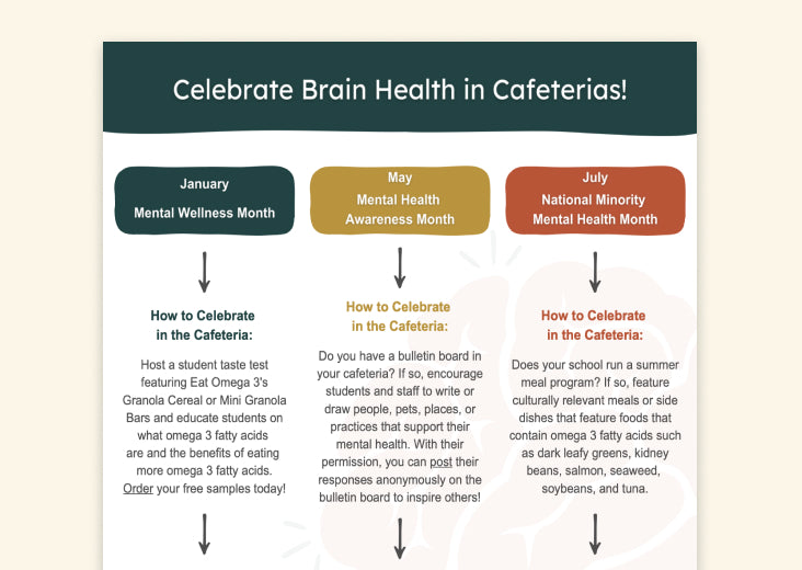 Celebrate Brain Health In Cafeterias