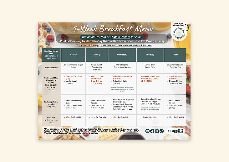 1 Week Breakfast Menu