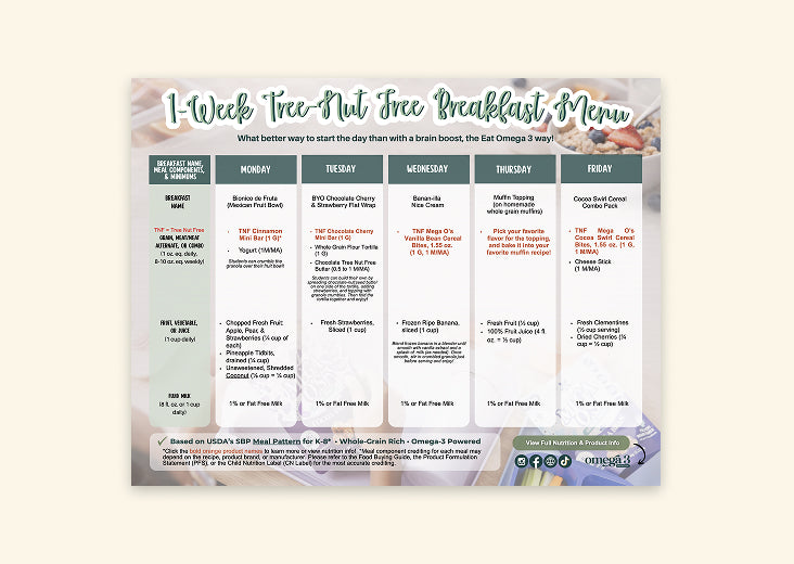 1 Week TNF Breakfast Menu